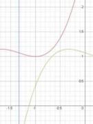 Dylan's picture - Help with Physics or Math tutor in New York NY